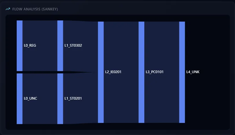 Visualisasi flow analysis Narrative Event Detection NIRES