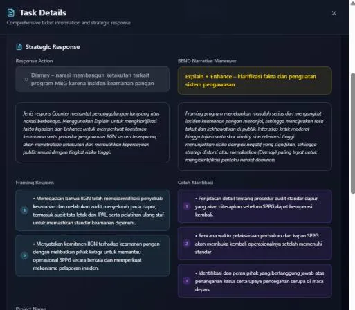 Detail rekomendasi tugas pada Strategic Response Adviser NIRES